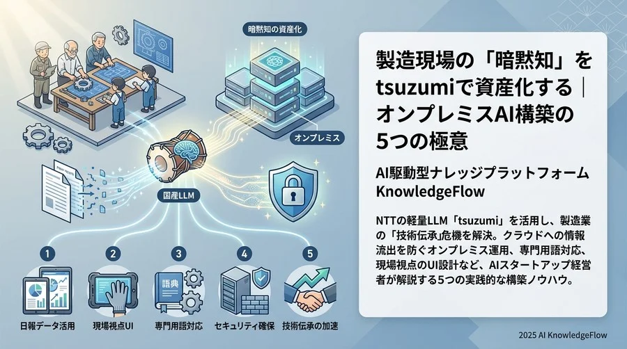 Tip 2: 「あれ」「これ」を具体化する辞書を作る - Section Image