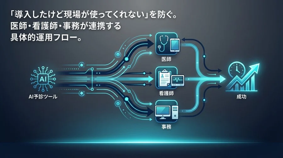 AI予診で「待ち時間が減らない」病院の共通点：現場が動く運用フロー設計の全手順
