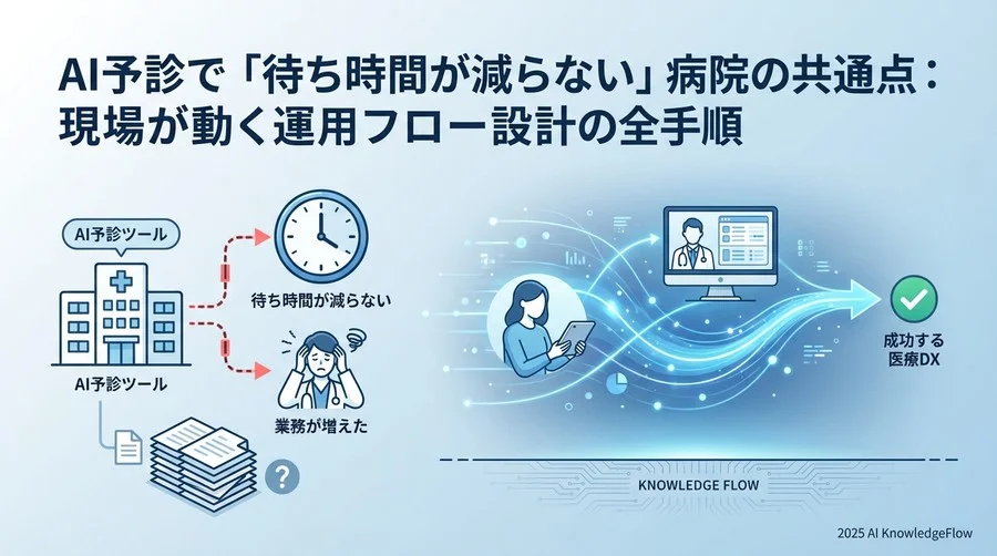 Step 3：【診察室・バックヤード】医師・看護師へのデータ連携フロー - Section Image