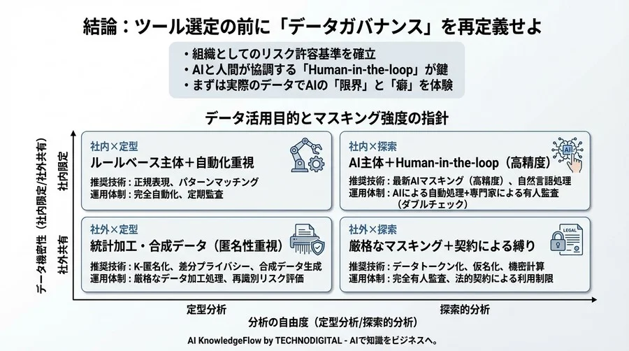 「AIで個人情報マスキングは完璧」という幻想：データ活用を阻む3つの誤解と現実解 - Conclusion Image