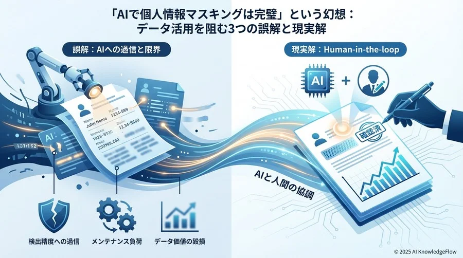 誤解③：「マスキングさえすればデータは安全に共有できる」 - Section Image