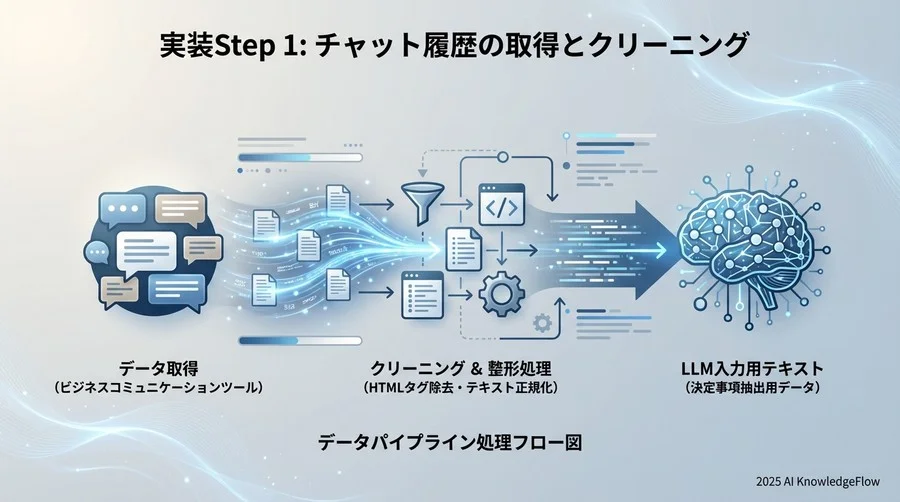 実装Step 1：チャット履歴の取得とクリーニング - Section Image