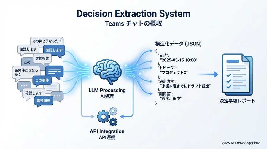 構造定義 - Section Image 3