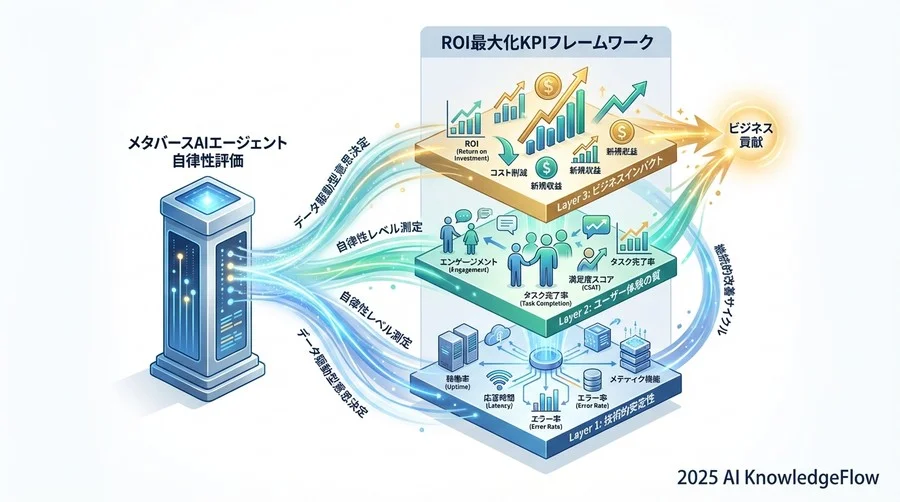 ユーザー行動変容のトラッキングとROI試算モデル - Section Image 3