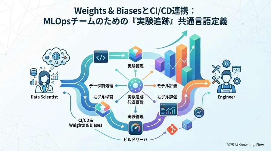 2. Weights & Biases (W&B) のコア用語と構造 - Section Image