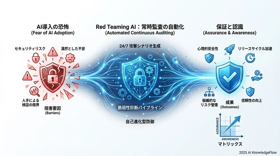 導入後に訪れた「攻めの開発」への転換 - Section Image 3