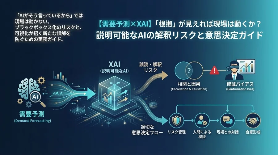 【需要予測×XAI】「根拠」が見えれば現場は動くか？説明可能なAIの解釈リスクと意思決定ガイド