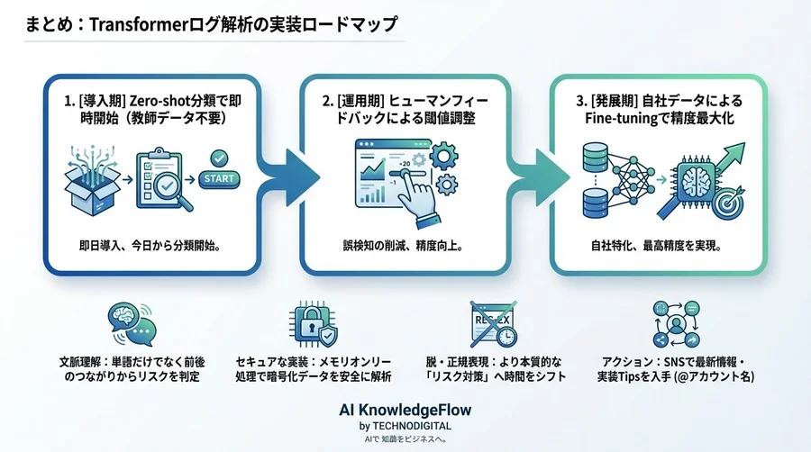 【Python実装】Transformerで挑む暗号化ログのコンテキスト解析と内部不正検知 - Conclusion Image