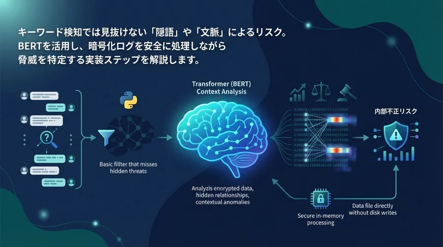 【Python実装】Transformerで挑む暗号化ログのコンテキスト解析と内部不正検知