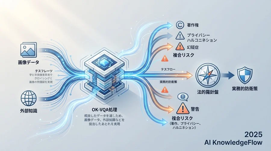 知的財産権の複合リスク管理 - Section Image