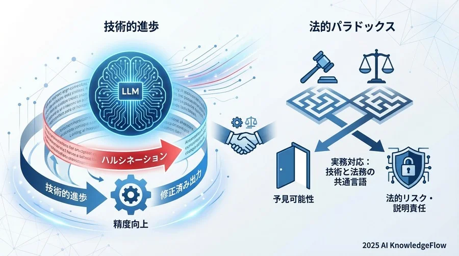 Self-Correction（自己修正）が提起する新たな法的問い - Section Image