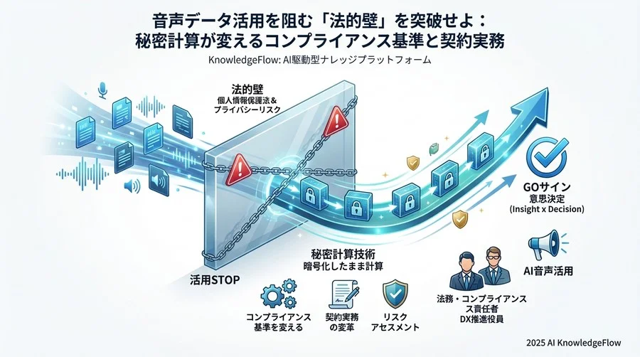 契約実務：ベンダーと締結すべき条項とSLA - Section Image 3