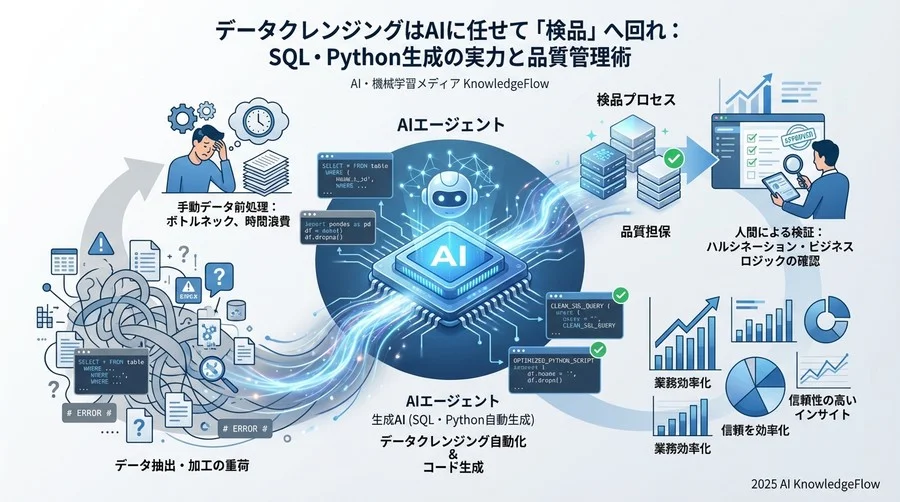 実証実験：AIエージェントに「汚いデータ」を投げたらどうなるか - Section Image