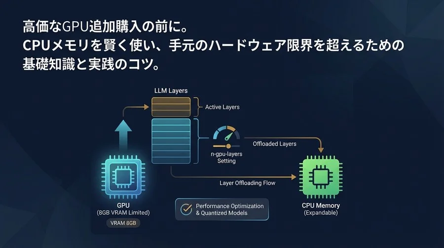 GPUメモリ不足を打破するLayer Offloading術：VRAM 8GBでも諦めないLLM実行の極意