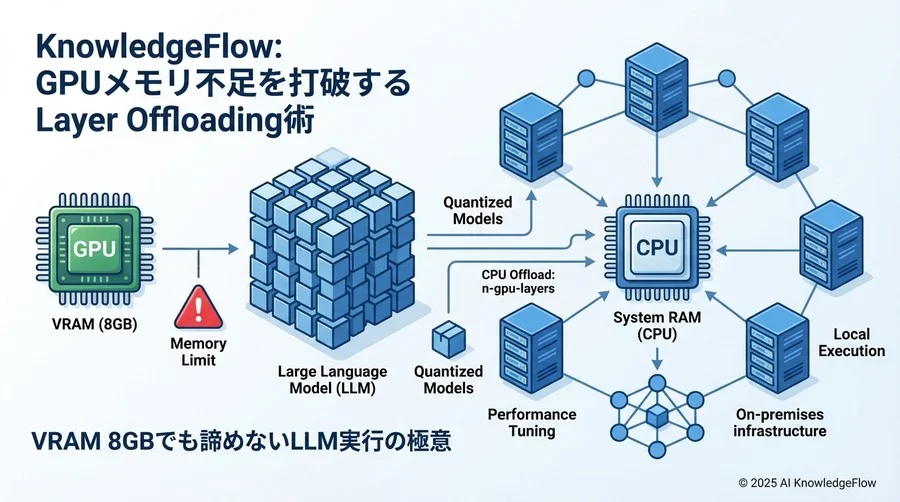 Tips 3: 量子化（Quantization）との合わせ技で攻める - Section Image