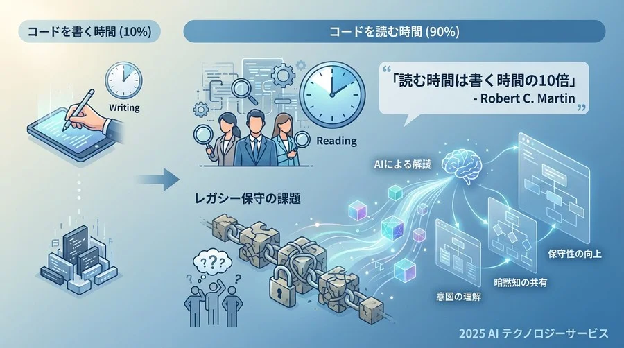 なぜ「コードを書く」AIよりも「コードを読む」AIが必要なのか - Section Image