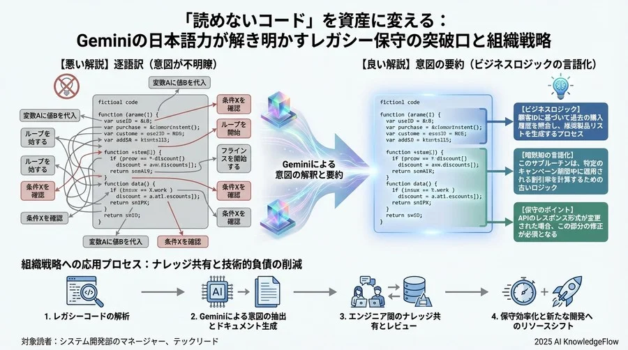 AIによる解説を組織のナレッジに変えるアプローチ - Section Image 3