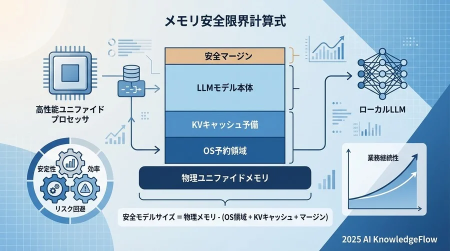リスク評価と安全マージンの計算 - Section Image