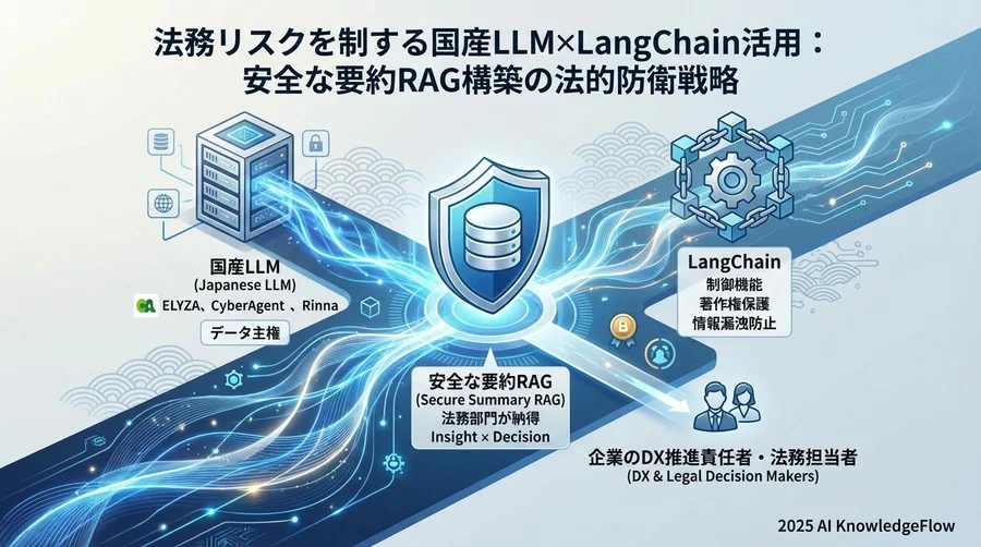 要約RAGにおける具体的法的論点と実務対応 - Section Image