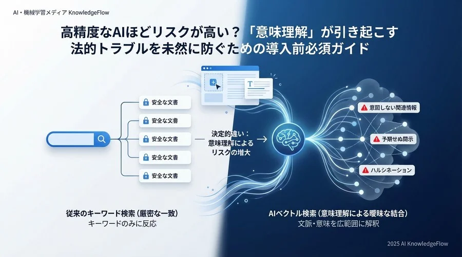 なぜ「賢い検索」が法的リスクを招くのか：キーワード一致と意味理解の決定的違い - Section Image
