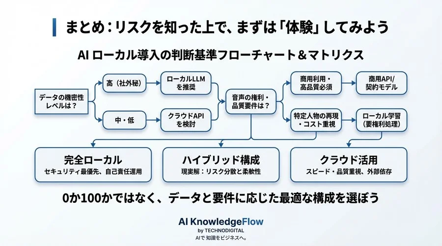 「ローカルLLM×音声クローン」は本当に安全か？企業が見落とす3つの致命的リスクと現実解 - Conclusion Image