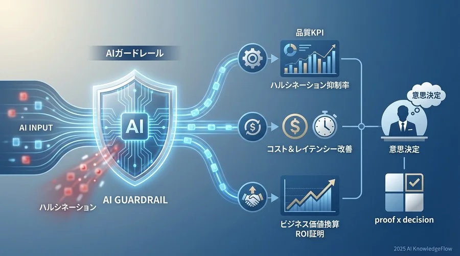【ビジネスKPI】信頼性向上がもたらす事業価値 - Section Image