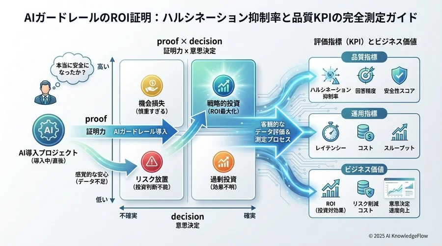 測定プロセスの設計と継続的モニタリング体制 - Section Image 3