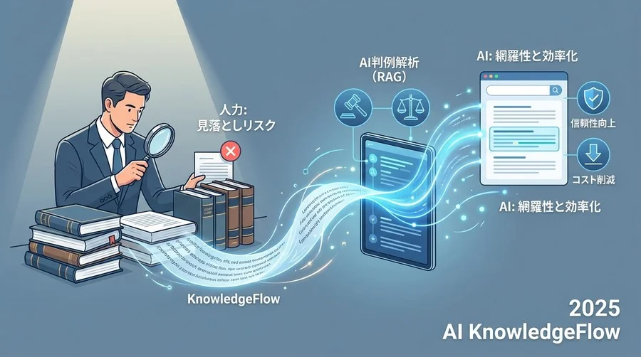 徹底比較：3つのリサーチ手法における「精度」と「効率」 - Section Image