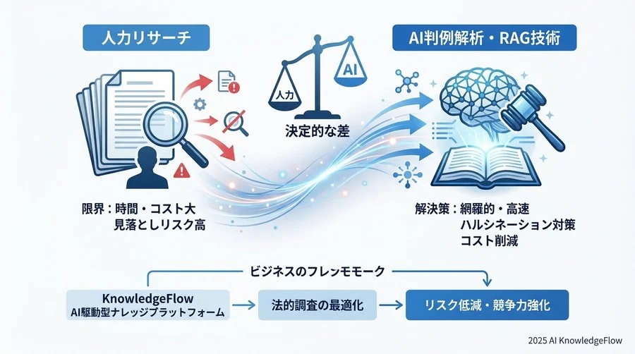 検証2：リスク検知と紛争回避力の比較 - Section Image 3