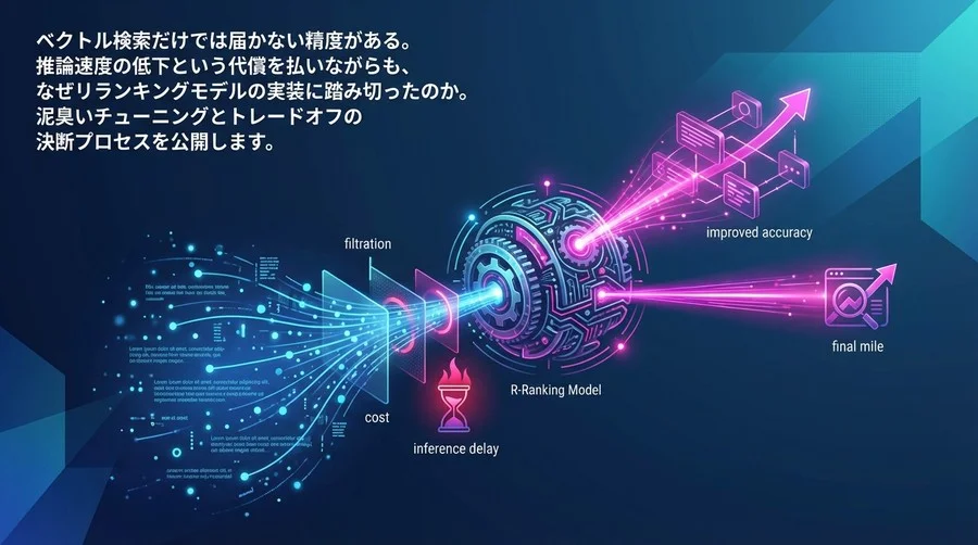 RAG精度改善の切り札「リランキング」実装の現実と代償：推論遅延を乗り越えた開発記録
