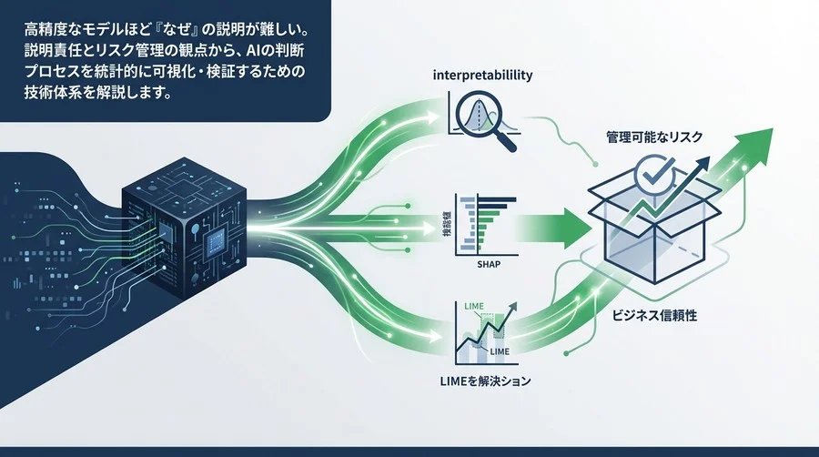 ディープラーニングの解釈性を高める統計的アプローチ：AIのブラックボックス化を防ぐ実装戦略