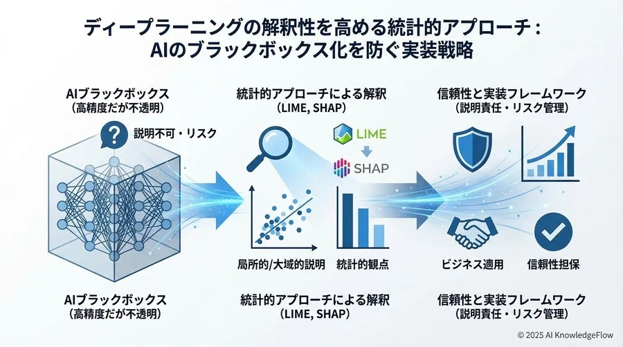解釈手法の落とし穴：統計的アーティファクトと誤認リスク - Section Image 3