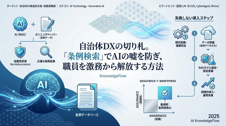 「カンニングペーパー」を持たせればAIは嘘をつかない：RAGのやさしい仕組み - Section Image