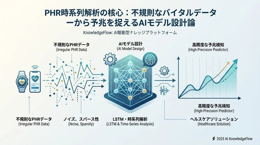 なぜPHRデータの解析は困難なのか：静的データとは異なる「時間」の壁 - Section Image