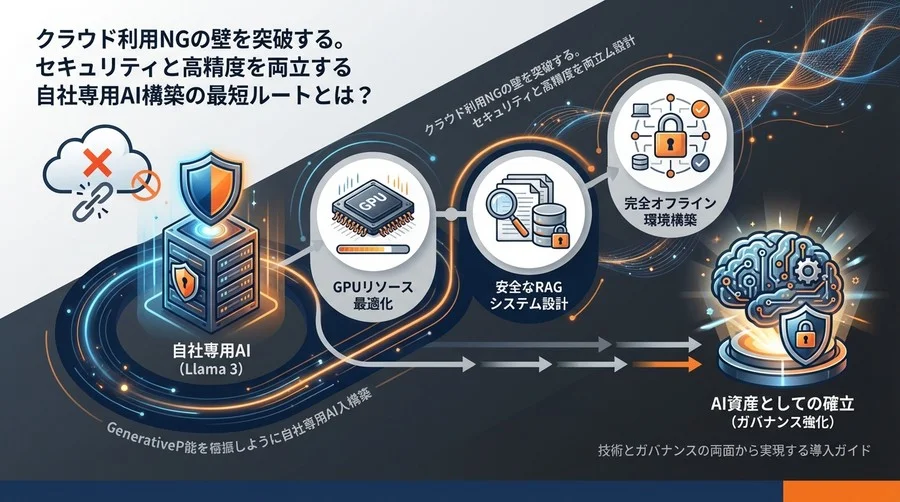 機密データを守り抜く自社専用AI：Llamaモデルで構築する完全オフライン環境とハードウェア選定の最適解