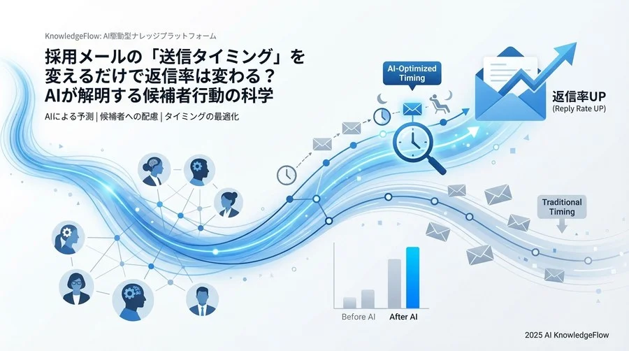活用ガイド②：AIを「相棒」にするための担当者の役割とマインドセット - Section Image