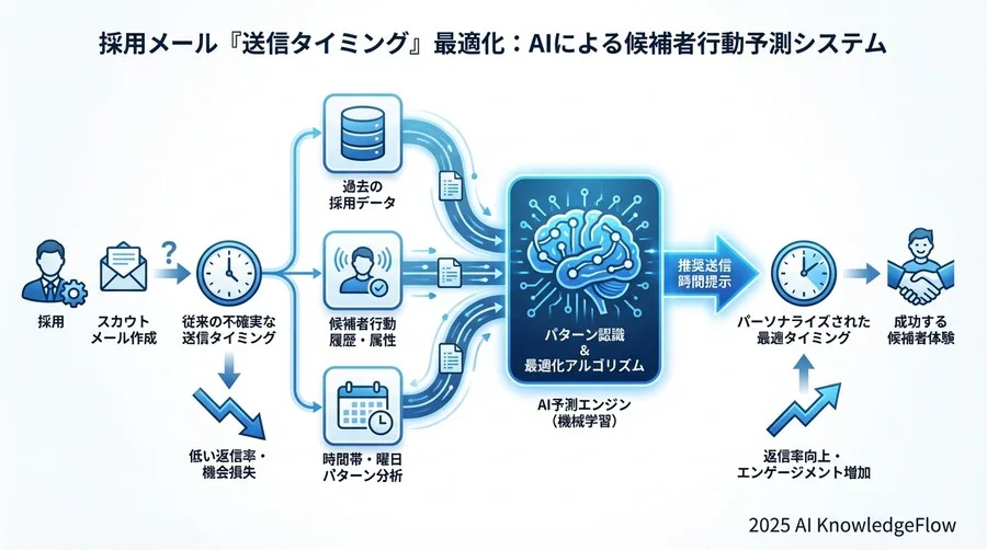 活用ガイド②：AIを「相棒」にするための担当者の役割とマインドセット - Section Image 3
