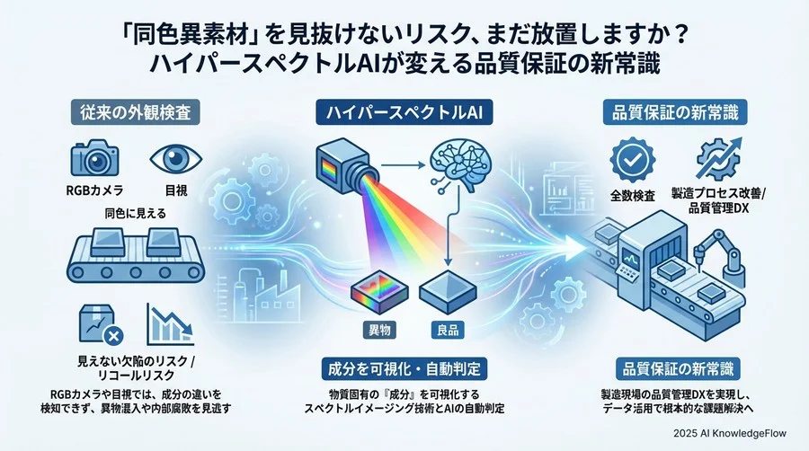 視点1. 「色」ではなく「成分」を見る：波長情報が暴く物質の指紋 - Section Image