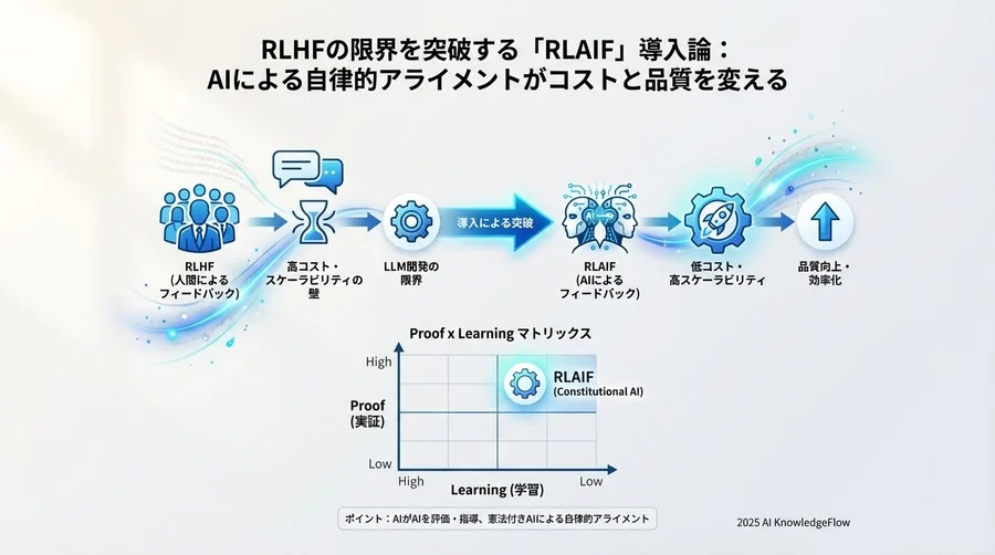 実践ベストプラクティス②：ハイブリッド運用による品質担保 - Section Image 3