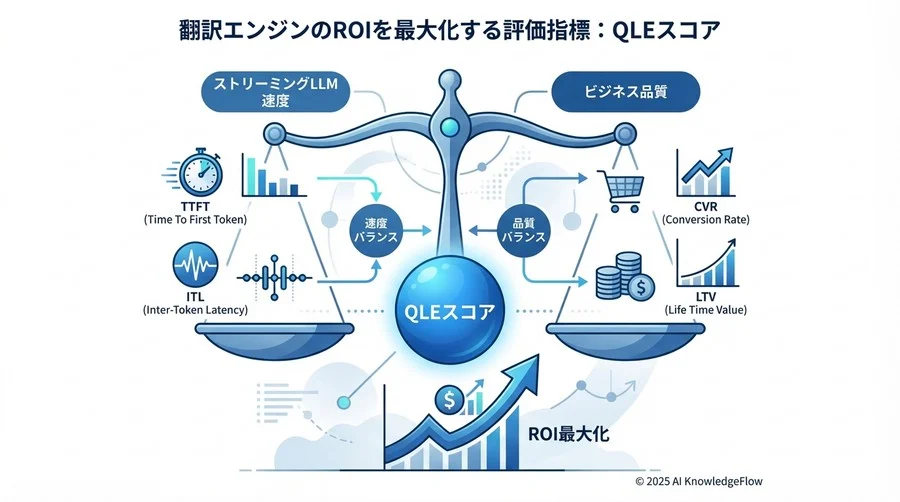 ビジネスインパクトへ接続するROI指標 - Section Image 3
