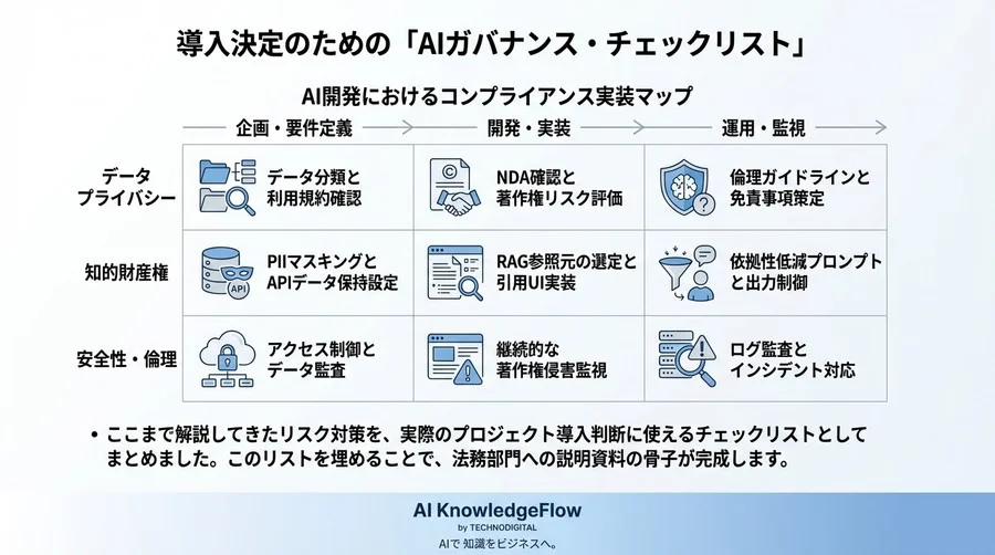 技術検証で終わらせない。OpenAI API×LangChain開発に必須の法的安全性とガバナンス設計図 - Conclusion Image