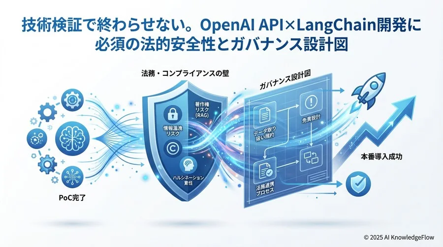 ハルシネーション（嘘）に対する免責設計とUI/UXへの法的要請 - Section Image 3