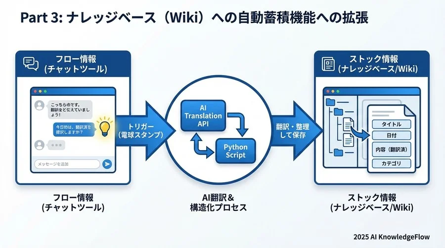 ボットの初期化 - Section Image 3