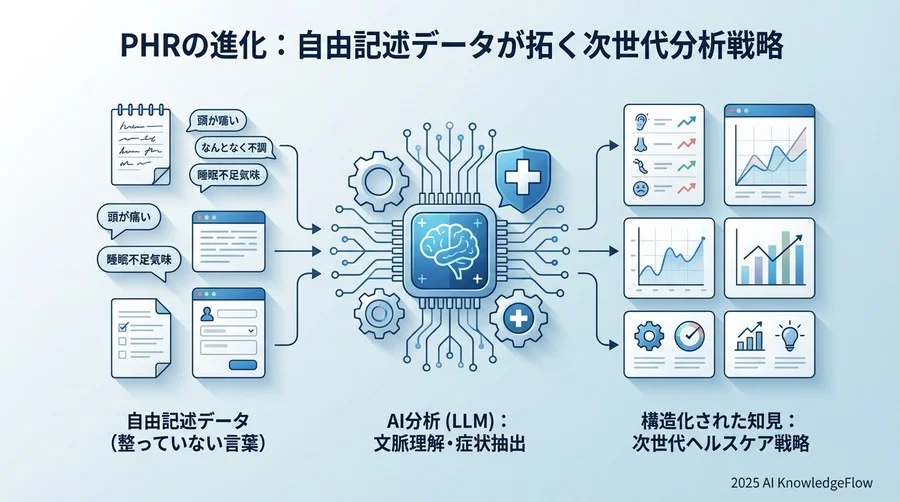 なぜPHRは「バイタルグラフ作成ツール」で止まってしまうのか - Section Image