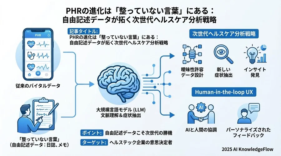 LLM時代における「症状抽出」の再定義 - Section Image 3