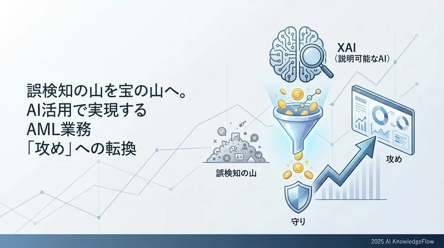 視点2：「点」の監視から、「線と面」の分析へ - Section Image