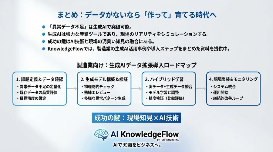 「異常データ不足」を生成AIで突破した製造業の検証録：検知精度20%向上の裏側 - Conclusion Image