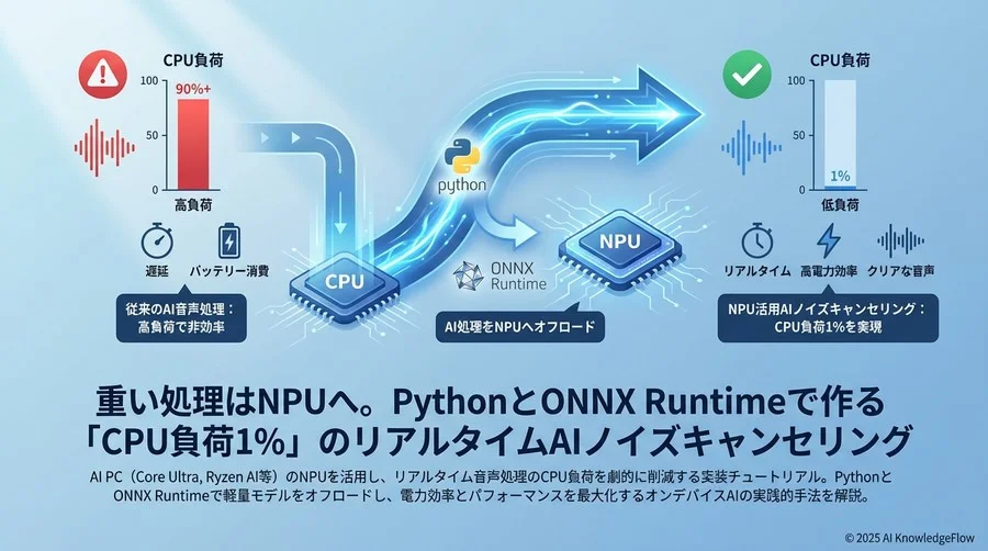 環境構築：AI PCのポテンシャルを引き出す準備 - Section Image
