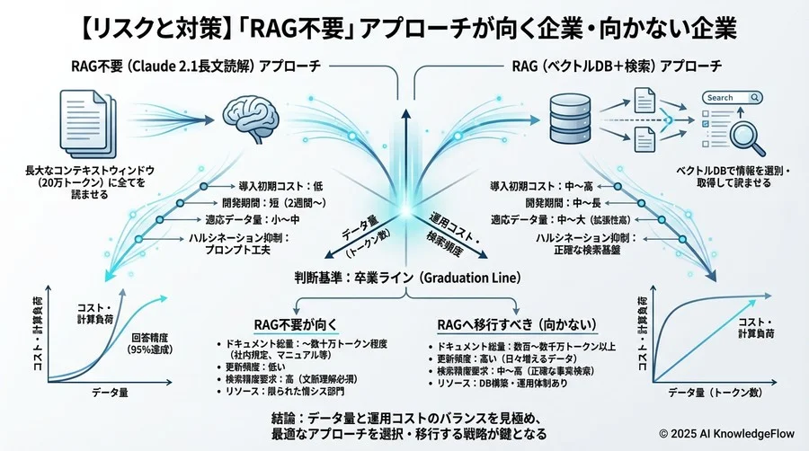 【検証と成果】回答精度95%を達成した運用実績とユーザーの反応 - Section Image 3