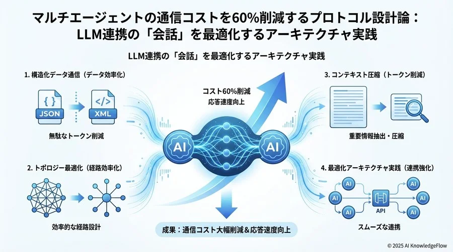 Step 4 [実践と計測]：フレームワークを用いた実装と評価 - Section Image 3